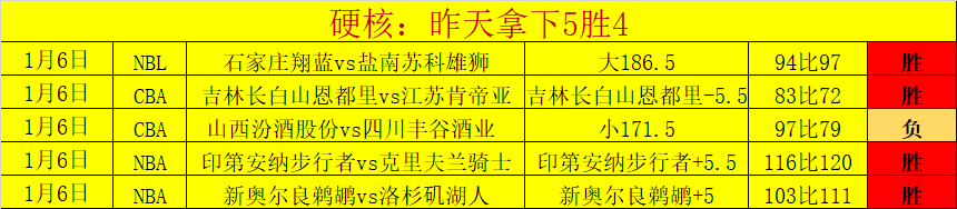 国米连进两,球逆袭乌迪,内斯,开云体育,开云体育官网,开云体育app,开云体育平台,KAIYUN,SPORTS,kaiyun登录入口