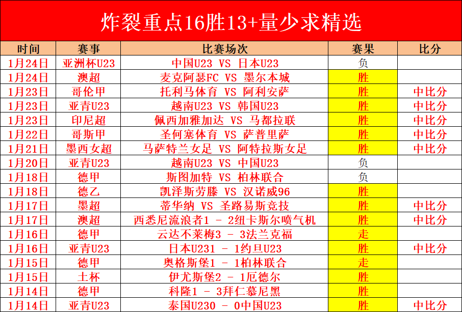 谁能点燃赛,烽火之亚,开运体育入口,开云体育,开云体育官网,开云体育app,开云体育平台,KAIYUN,SPORTS,kaiyun登录入口