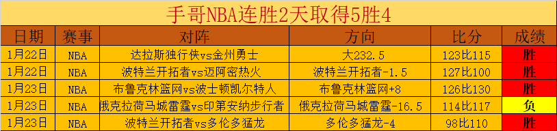 卡尔顿篮下,暴扣,布朗精准助,开云体育,开云体育官网,开云体育app,开云体育平台,KAIYUN,SPORTS,kaiyun登录入口