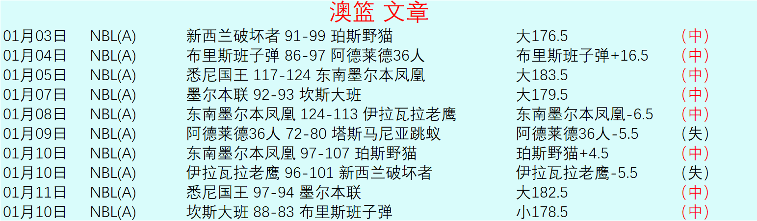 拜仁本赛季,狂进,球表现强劲,开云体育,开云体育官网,开云体育app,开云体育平台,KAIYUN,SPORTS,kaiyun登录入口