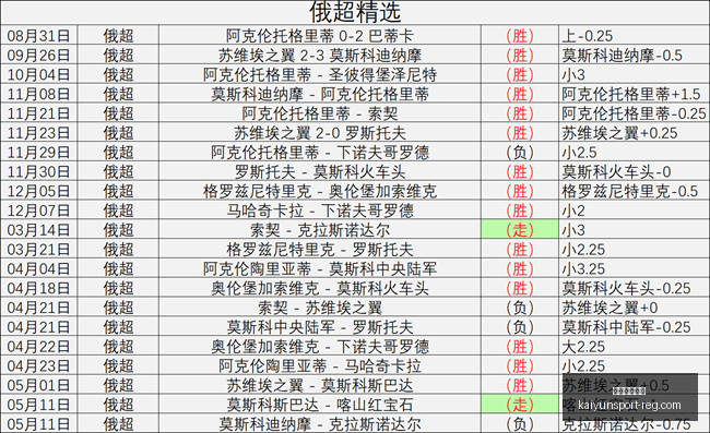 开运体育入,开运体育入口,开运体育入口官网,开运体育入口官网,开运体育下载,开运体育直播,开运体育入口,开运体育平台